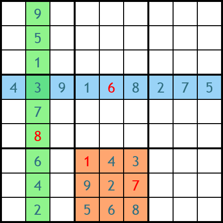 Esempio